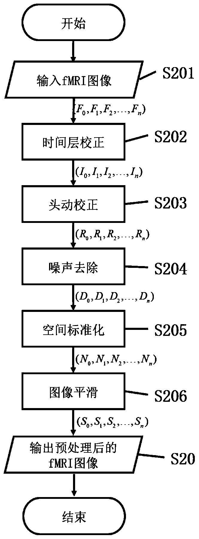 Mild cognitive impairment auxiliary diagnosis system and method based on brain network multi-feature analysis