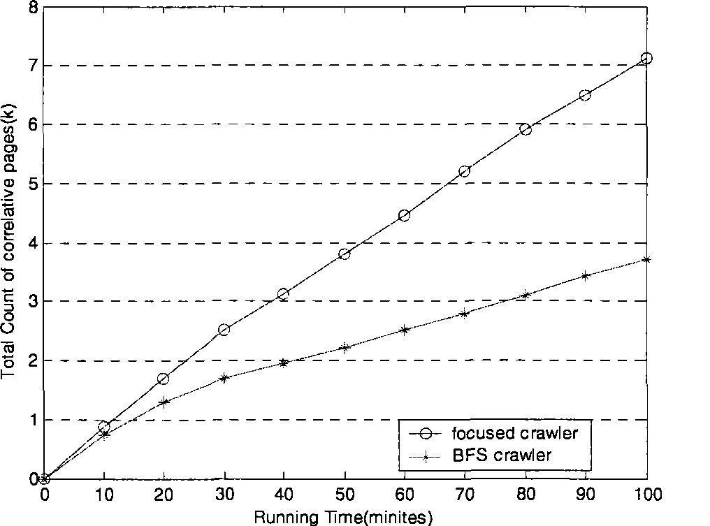 Topic information acquisition method based on network topology