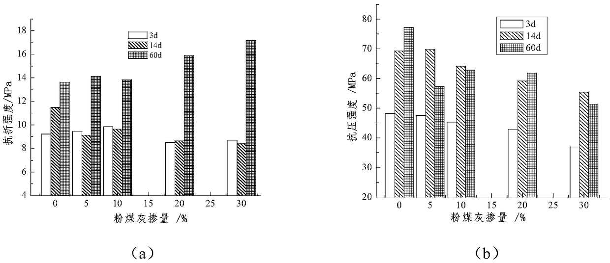 Mineral modified magnesium-oxysulfate-based composite cementing material