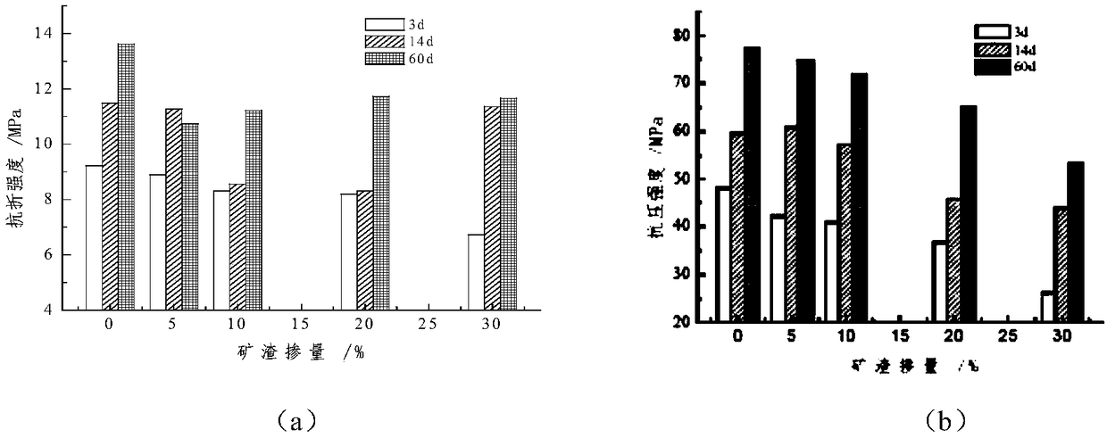 Mineral modified magnesium-oxysulfate-based composite cementing material