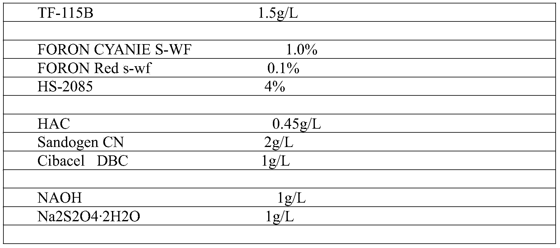 Method for staining superfine polyester fabric by use of FORON CYANIE S-WF as main dye