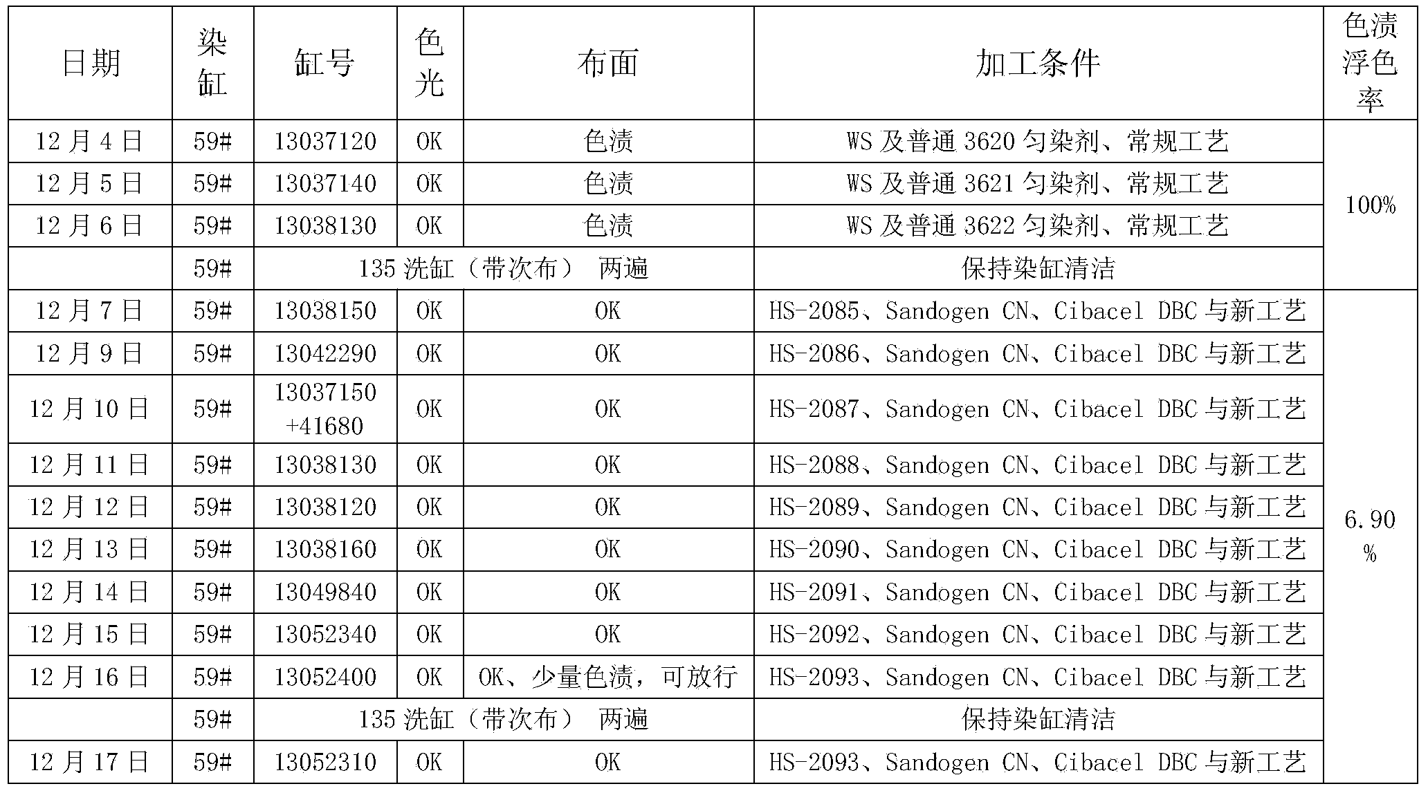 Method for staining superfine polyester fabric by use of FORON CYANIE S-WF as main dye