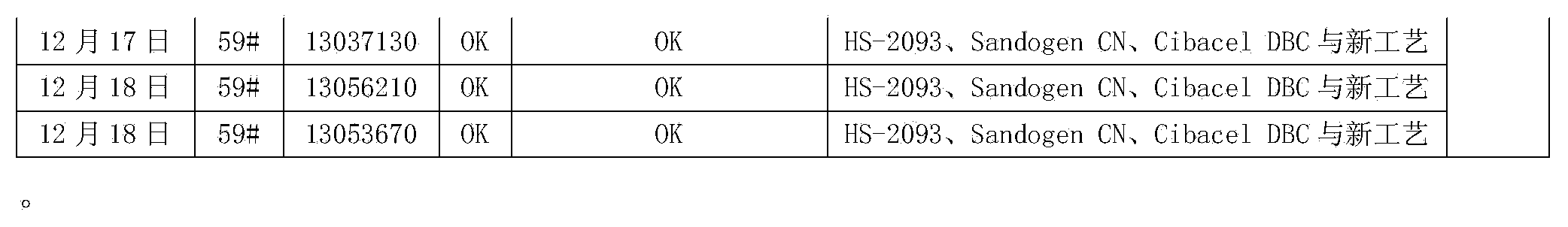 Method for staining superfine polyester fabric by use of FORON CYANIE S-WF as main dye