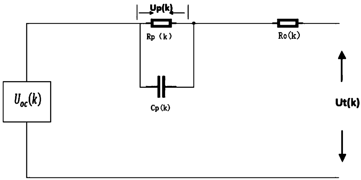 Method for estimating remaining power of electric vehicle power battery