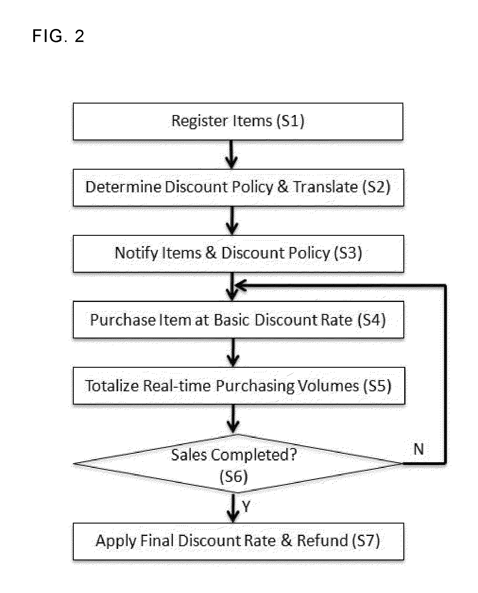 System and method for global group purchase service on first-come-first-served basis