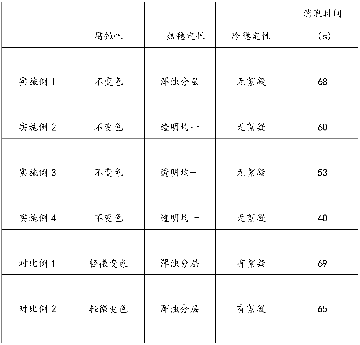 Environmental-protection aluminum alloy surface treatment liquid and preparation method thereof