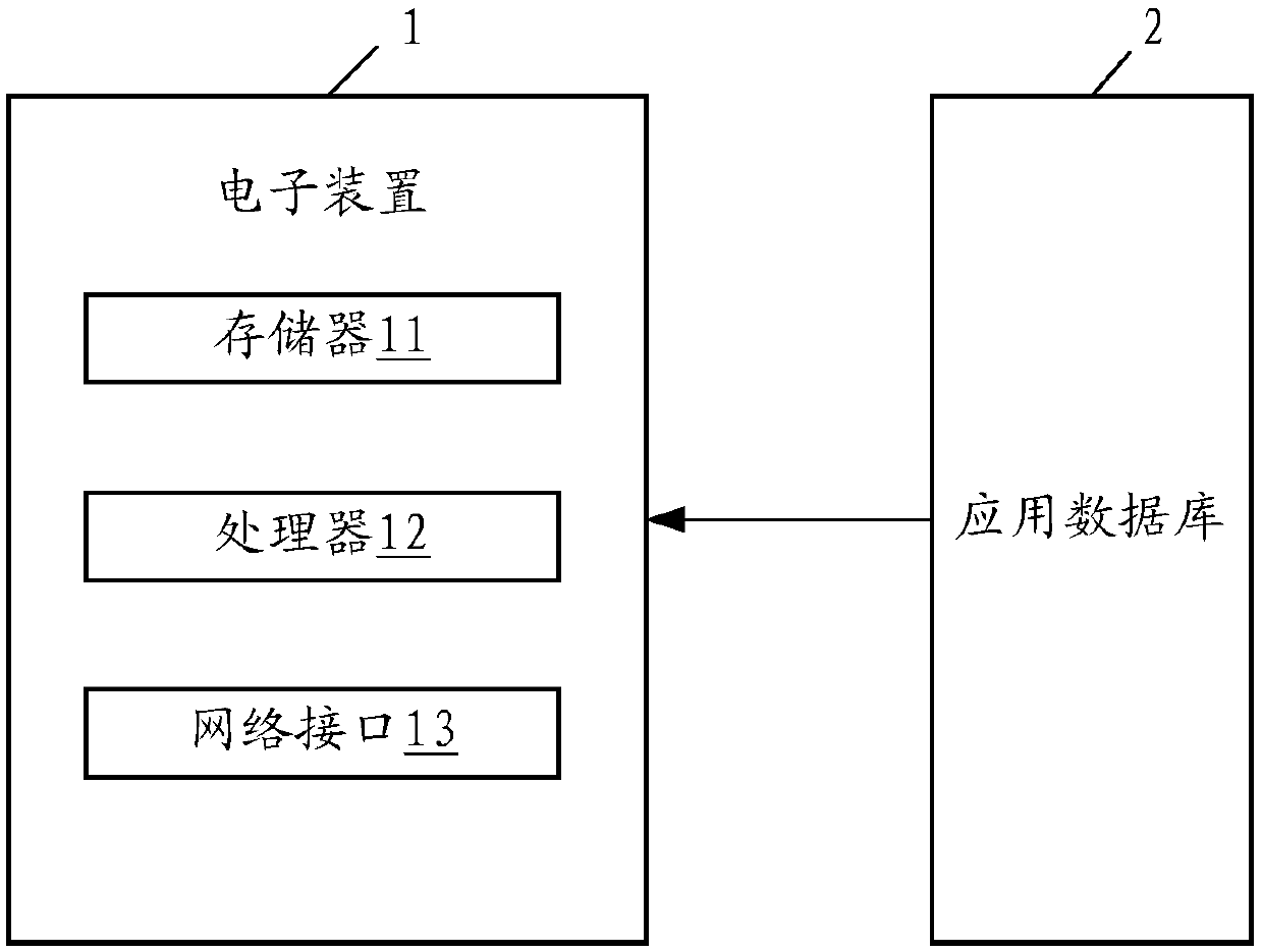 Electronic device, report database optimization method and storage medium