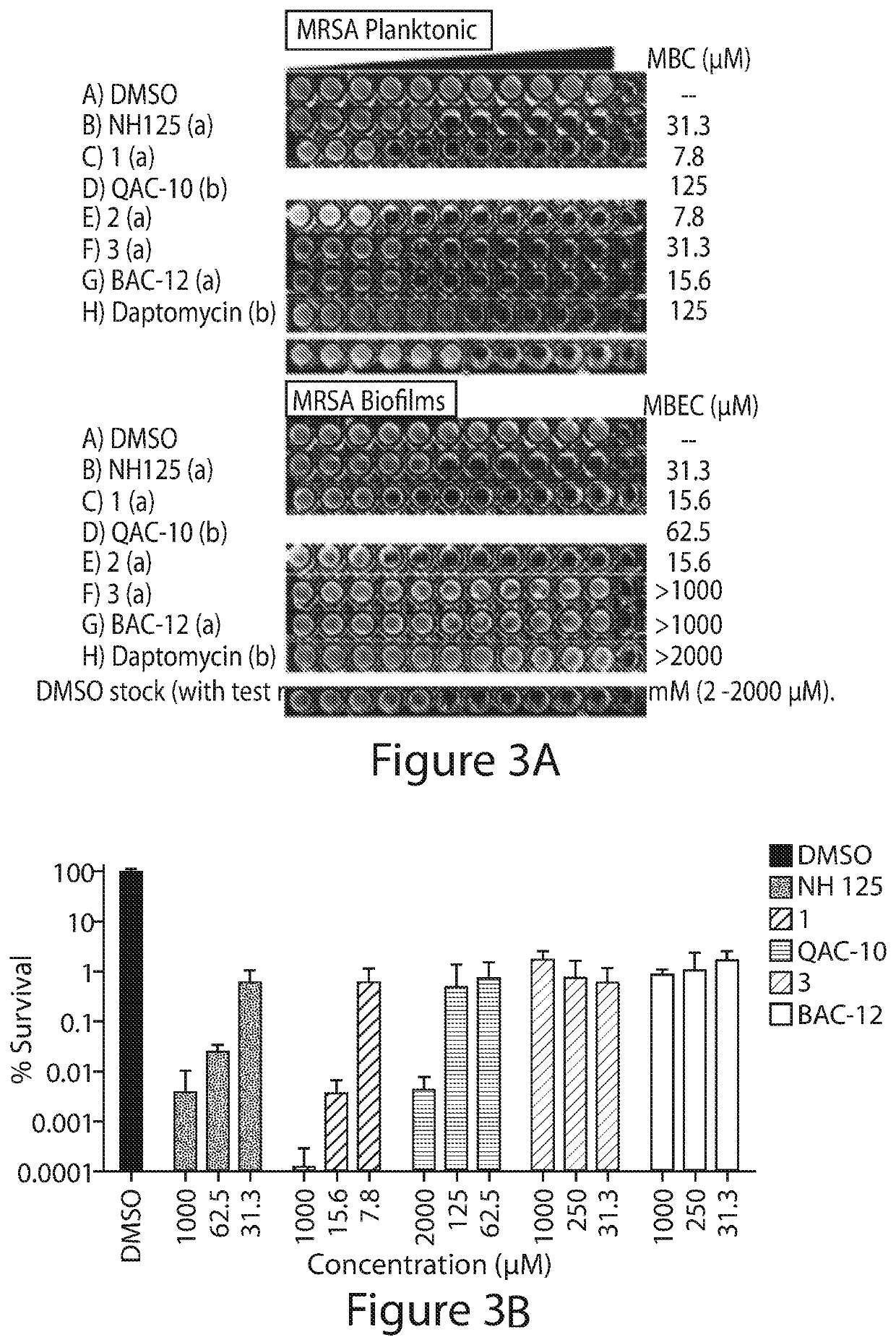 N-arylated analogues and uses thereof