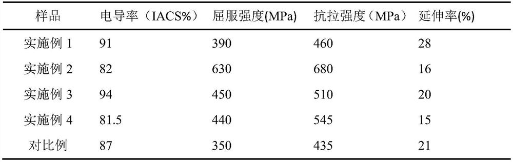 A preparation method of nano-oxide dispersion strengthened copper alloy for fusion reactor