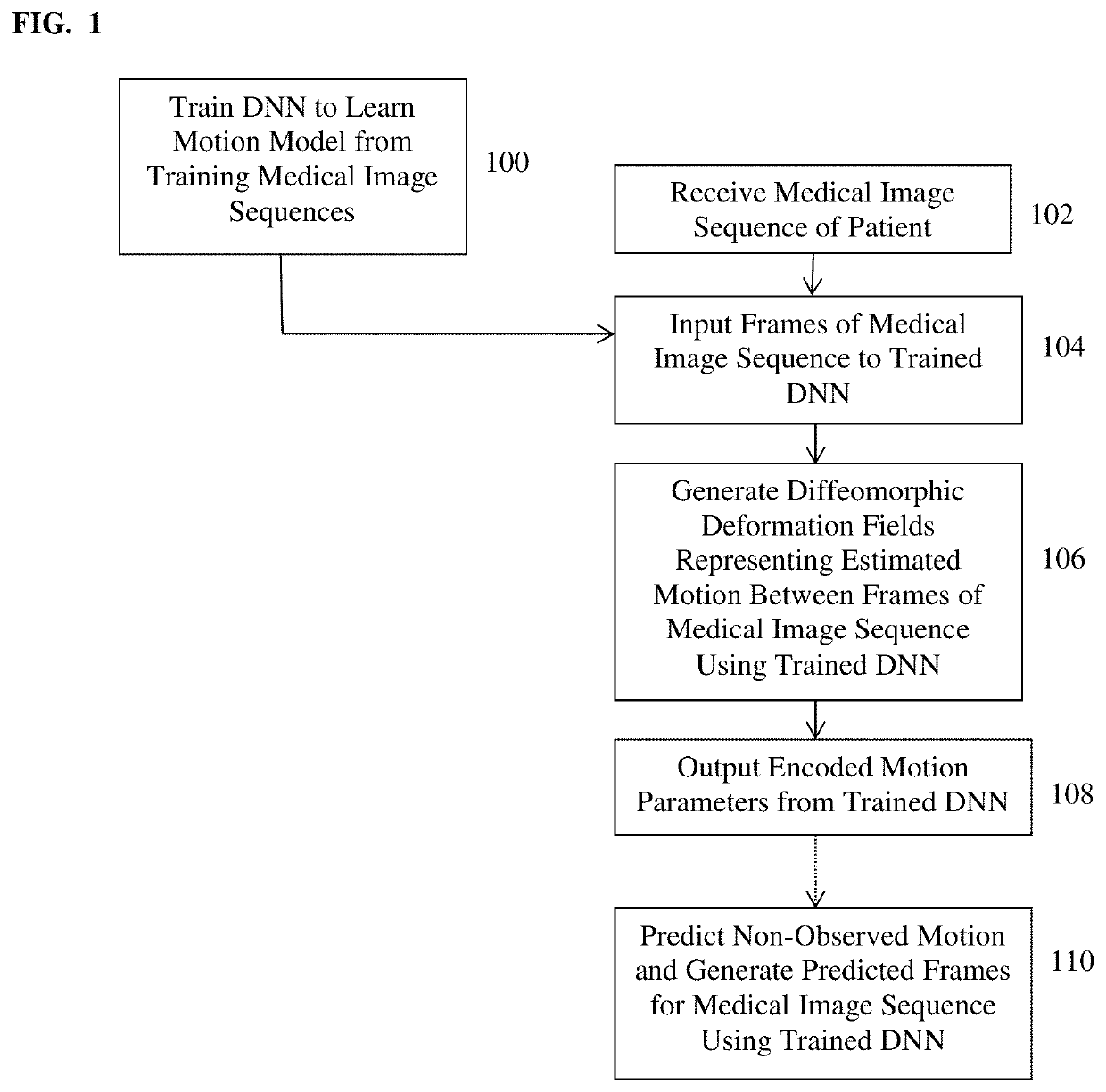 Method and system for deep motion model learning in medical images