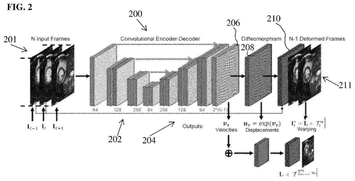 Method and system for deep motion model learning in medical images