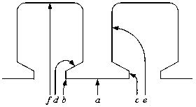 Field-circuit coupling analysis method for radial electromagnetic vibration of motor