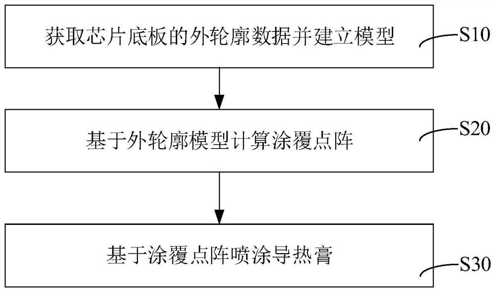 Heat conduction paste coating method and device, computer equipment and readable storage medium