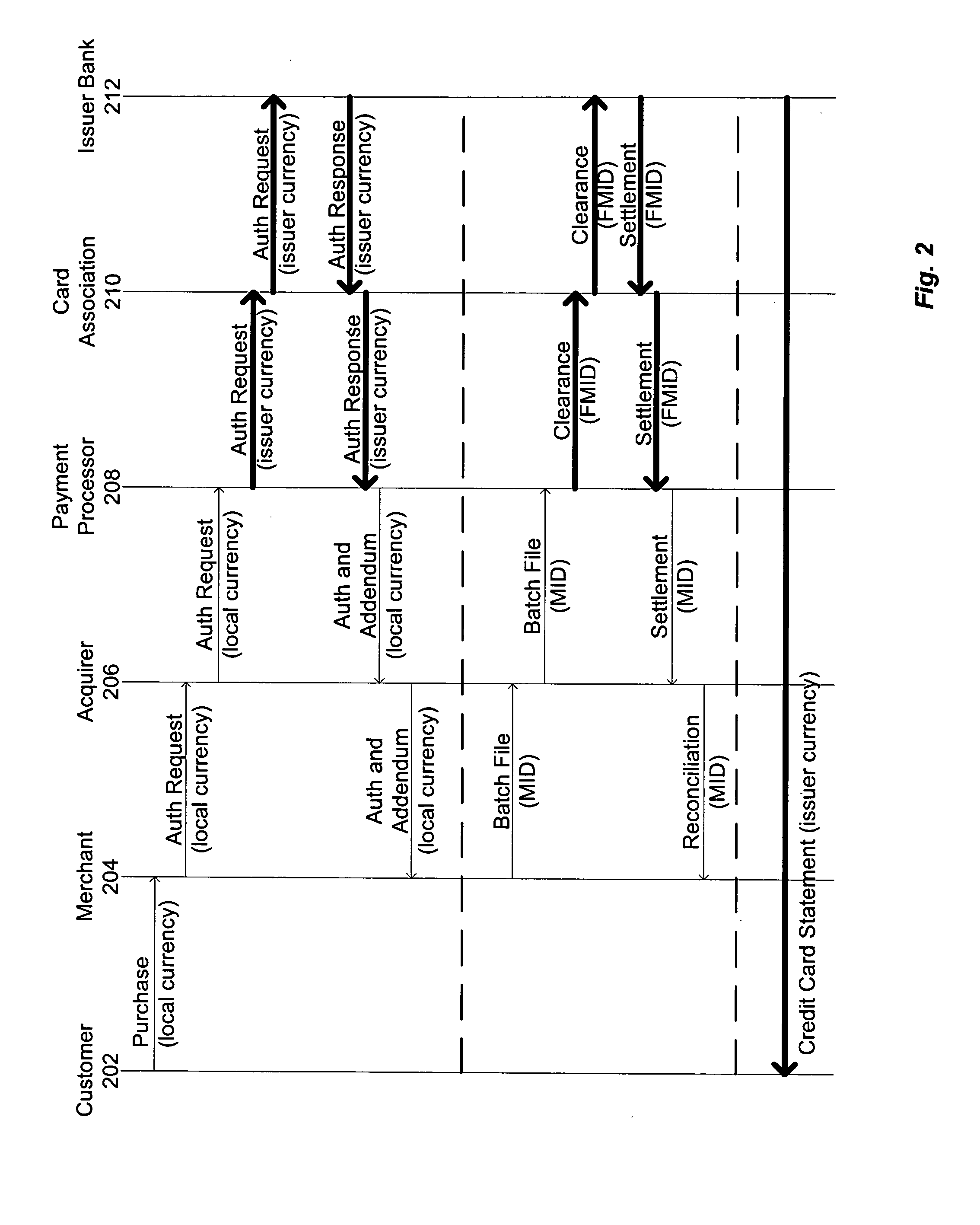 Time-Of-Transaction Foreign Currency Conversion