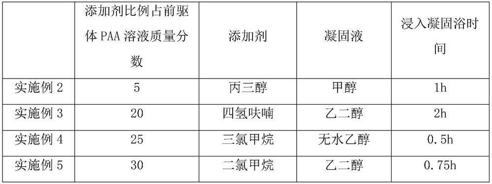 Air-permeable flexible skin electrochemical sensor, preparation method of air-permeable flexible skin electrochemical sensor, and application