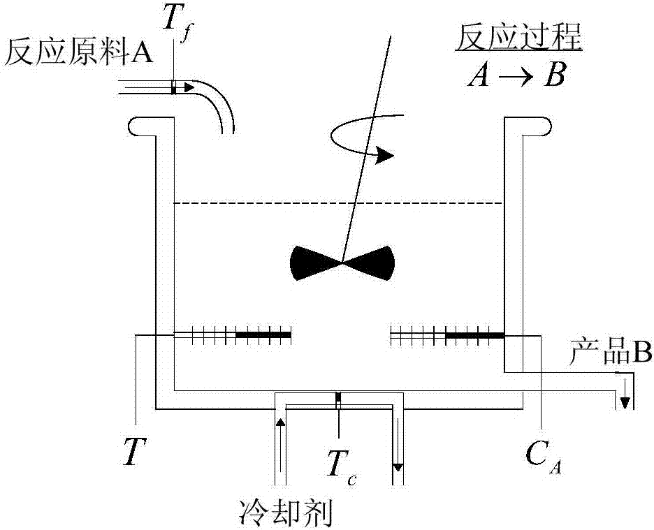 Multiple-degree-of-freedom controlled variable design-based output tracking robustness forecast control method