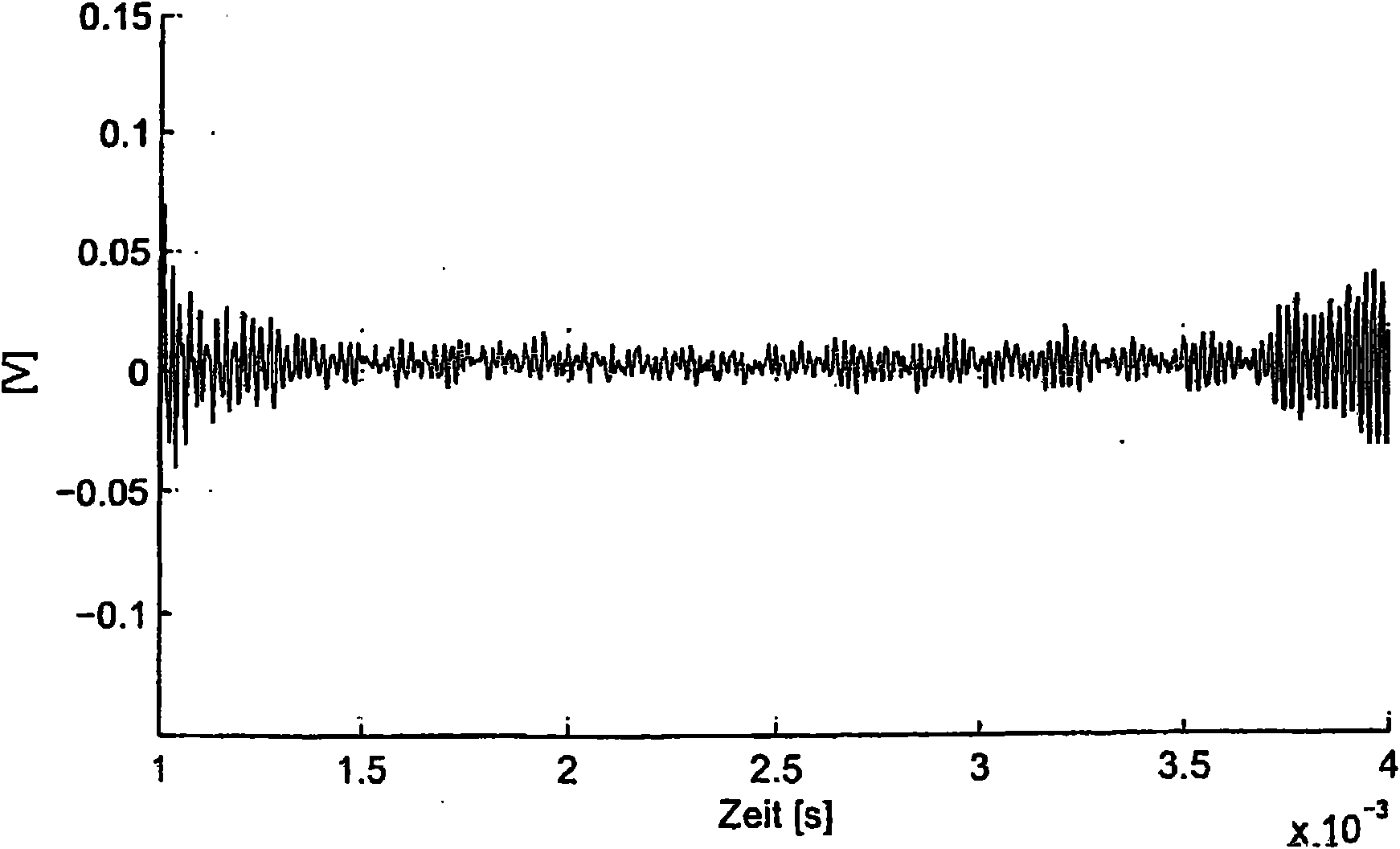 Method for dynamic calculation of noise levels