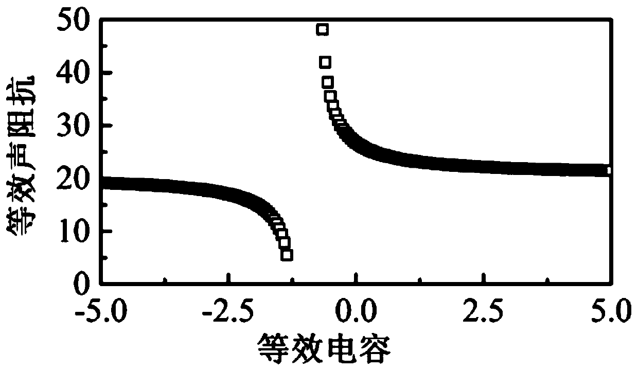 Adjustable gradient acoustic impedance matching layer