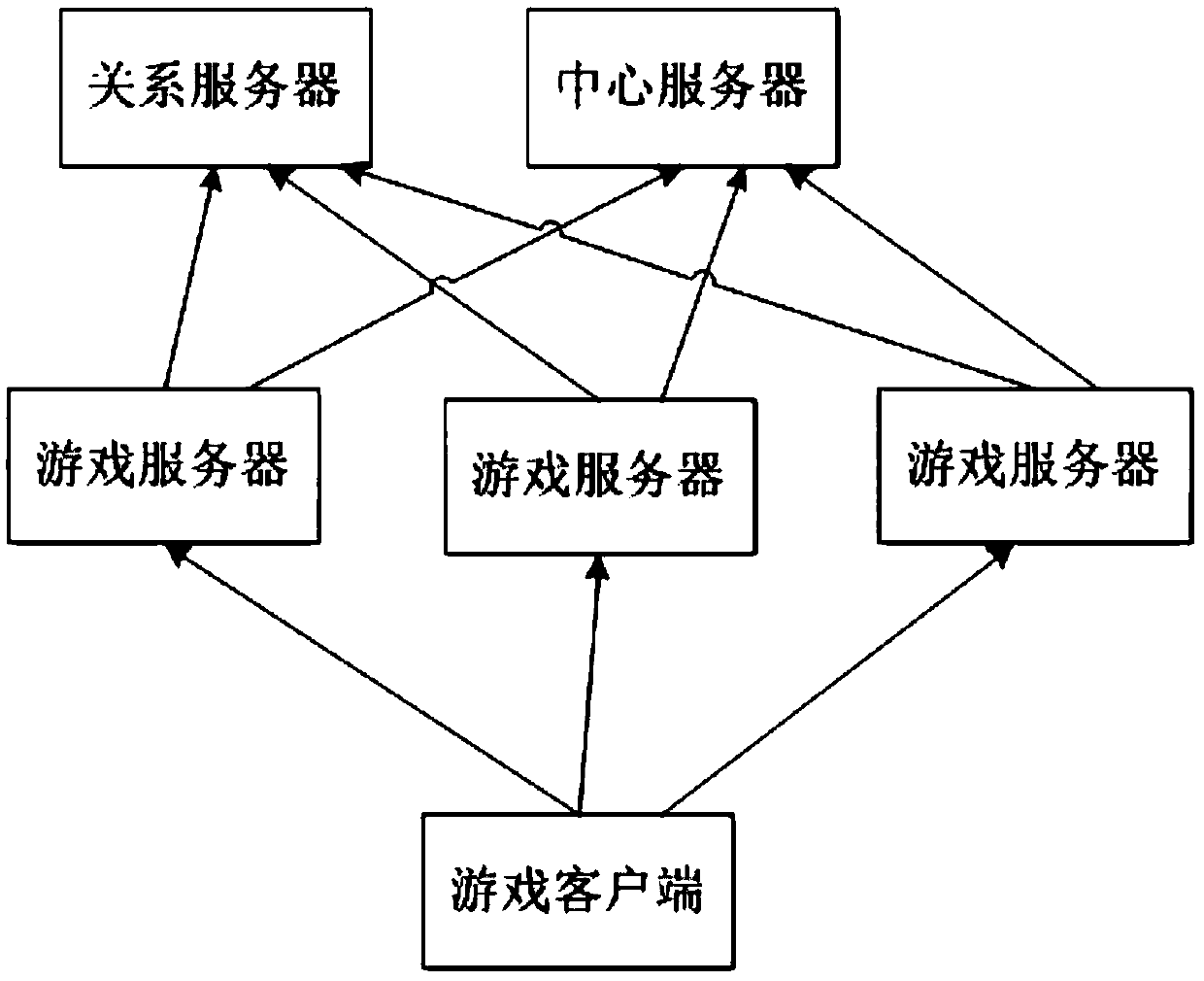 Game system for global cooperative combat