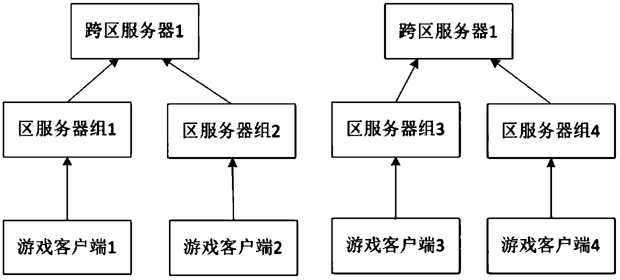 Game system for global cooperative combat