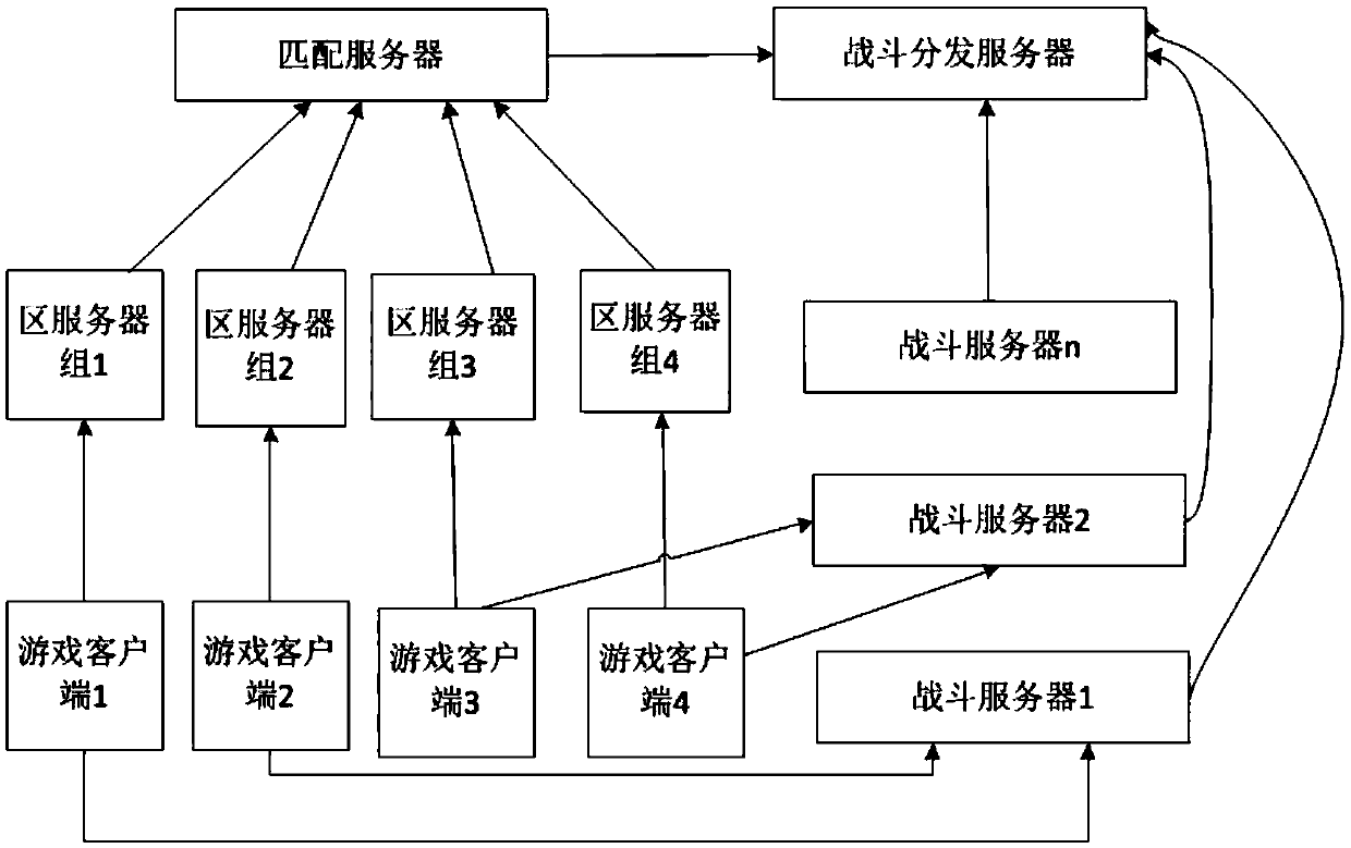 Game system for global cooperative combat