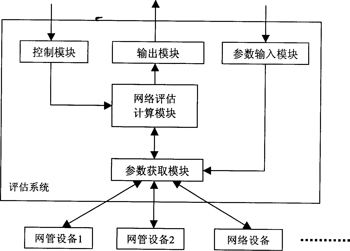 Realizing method for estimating public telephone exchange network performance