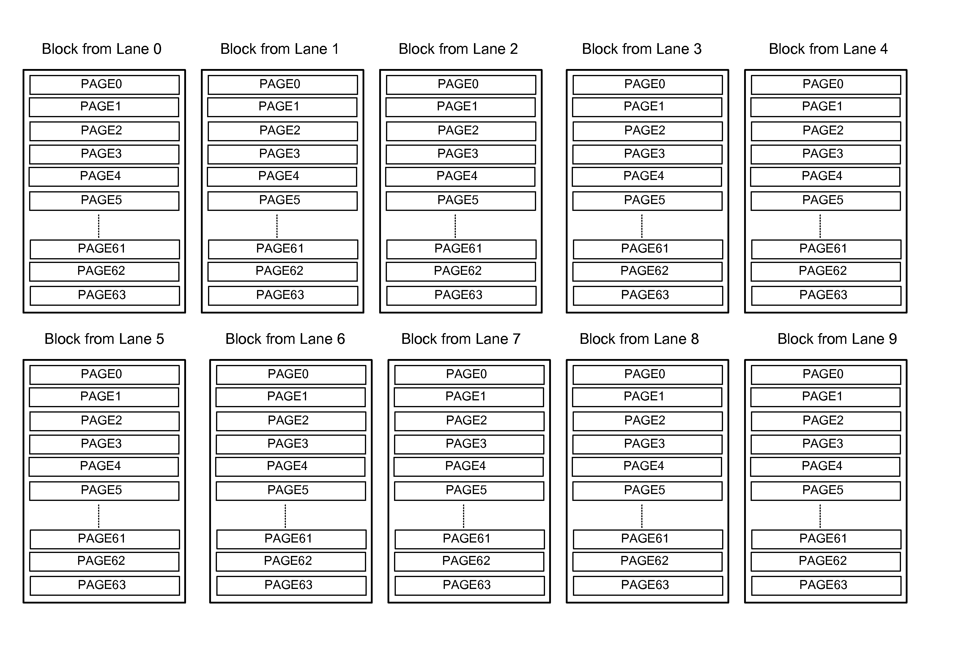 Method and Apparatus for Protecting Data Using Variable Size Page Stripes in a FLASH-Based Storage System