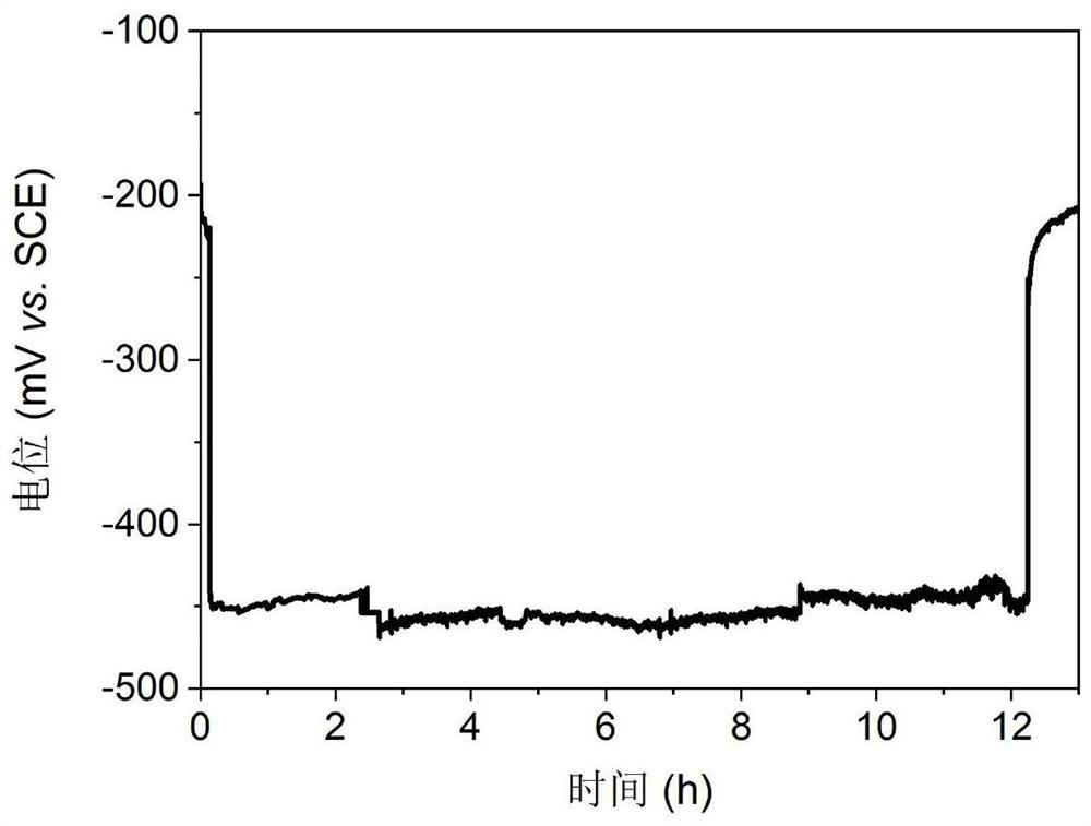 BiVO4/MnOOH film electrode, preparation method thereof and application of BiVO4/MnOOH film electrode in corrosion prevention of photo-generated cathode