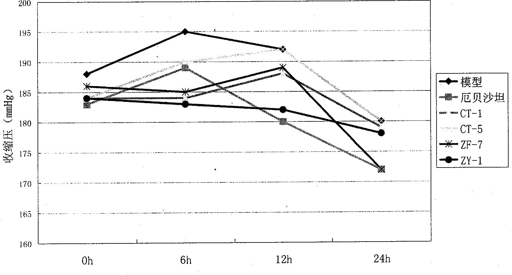 Preparation method of Chinese medicinal composition for treating essential hypertension