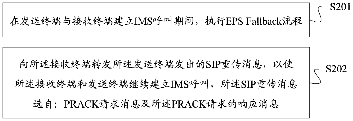 Information transmission method and device, storage medium, base station and terminal