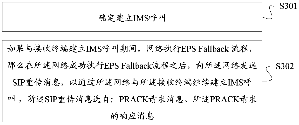 Information transmission method and device, storage medium, base station and terminal