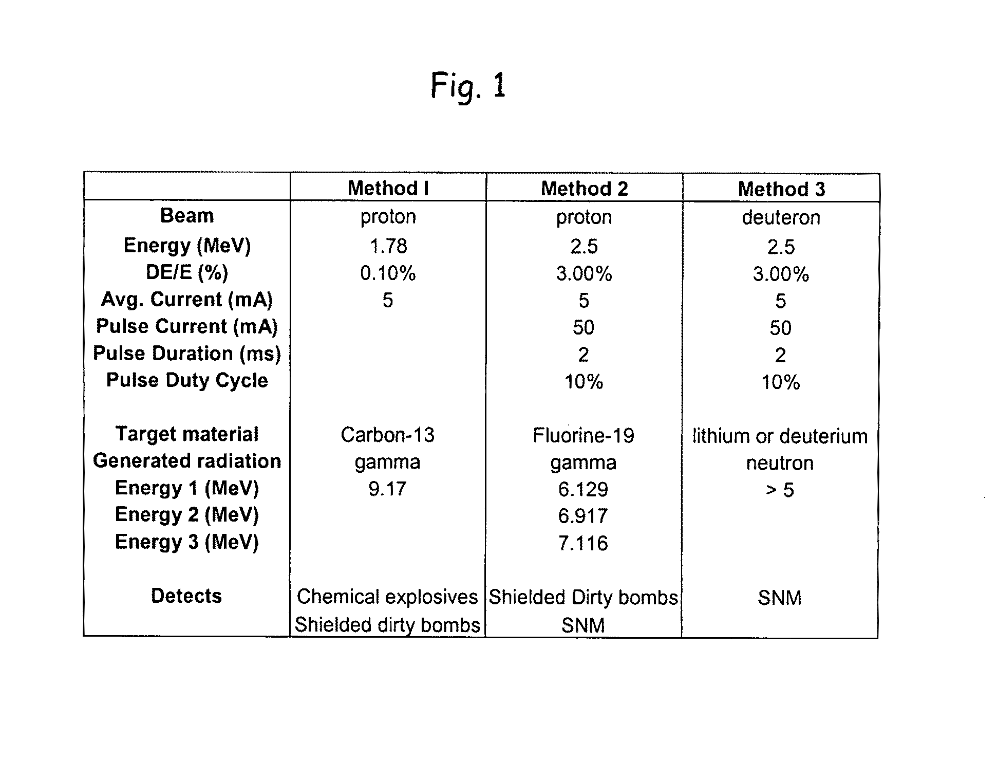 System and method for detecting concealed nuclear materials, radiological materials and chemical explosives