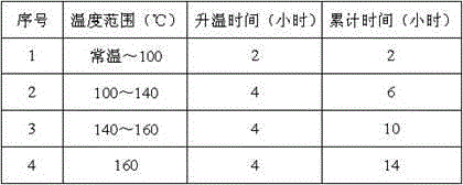 Production method of grinding wheel for steel tube