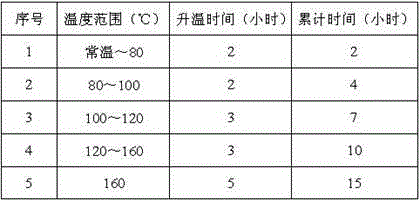 Production method of grinding wheel for steel tube