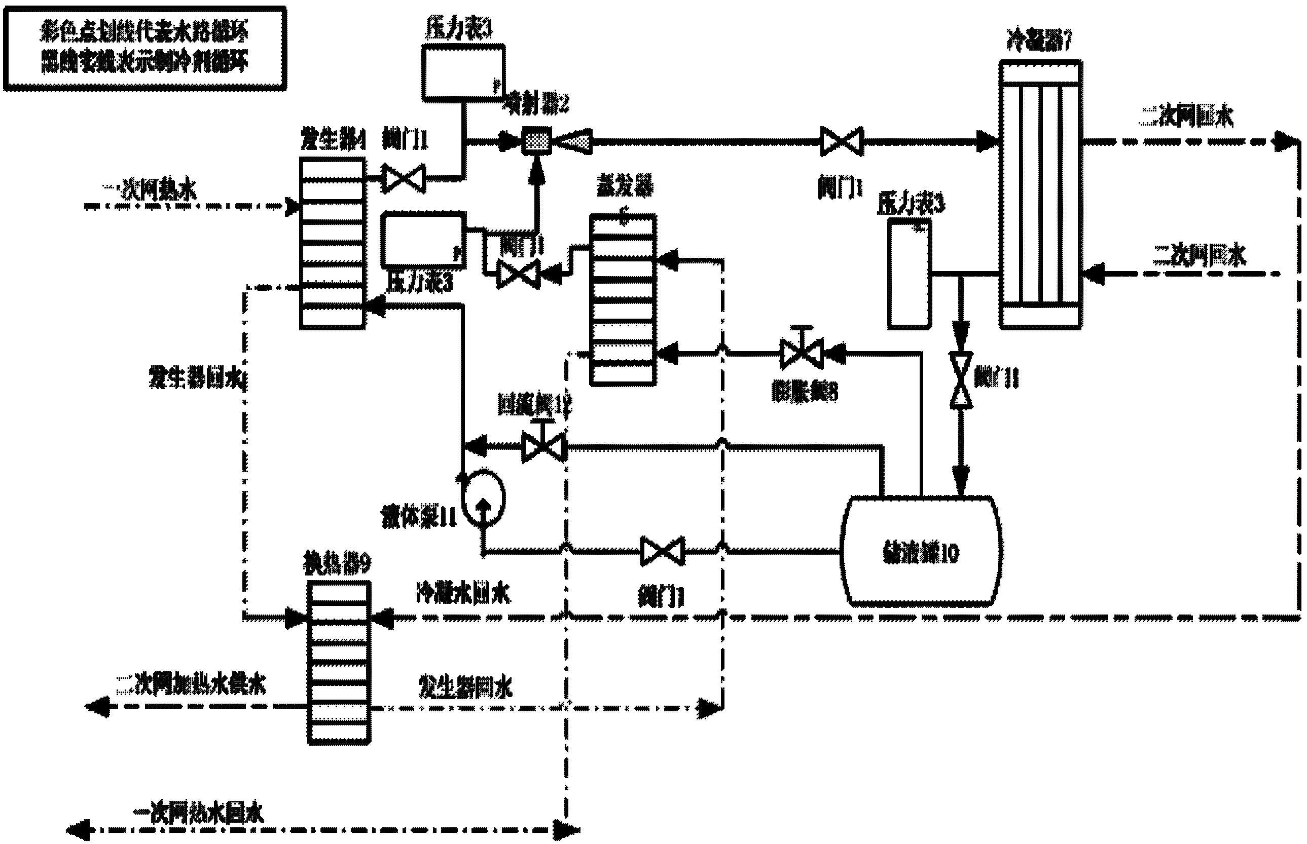 Secondary heat exchange station heating system based on jet type heat pump for recovering primary grid backwater complementary energy