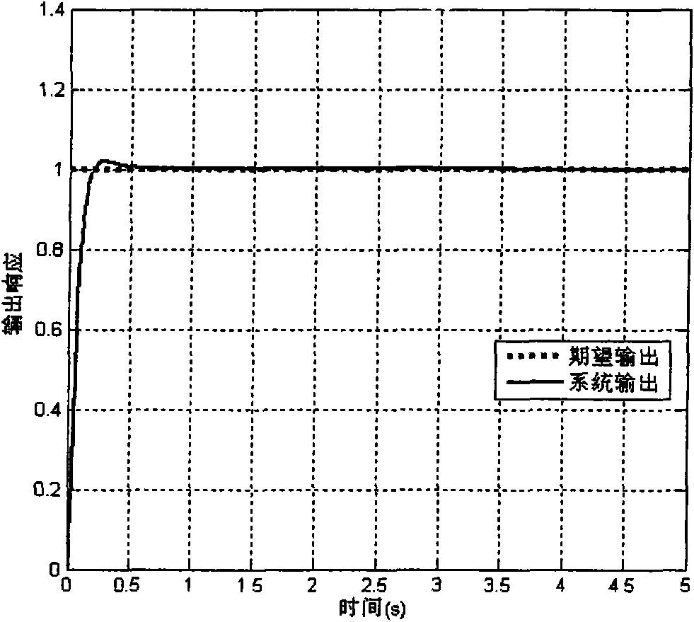 Microwave drying PID (proportion integration differentiation) control method based on increment improved BP (back propagation) neural network