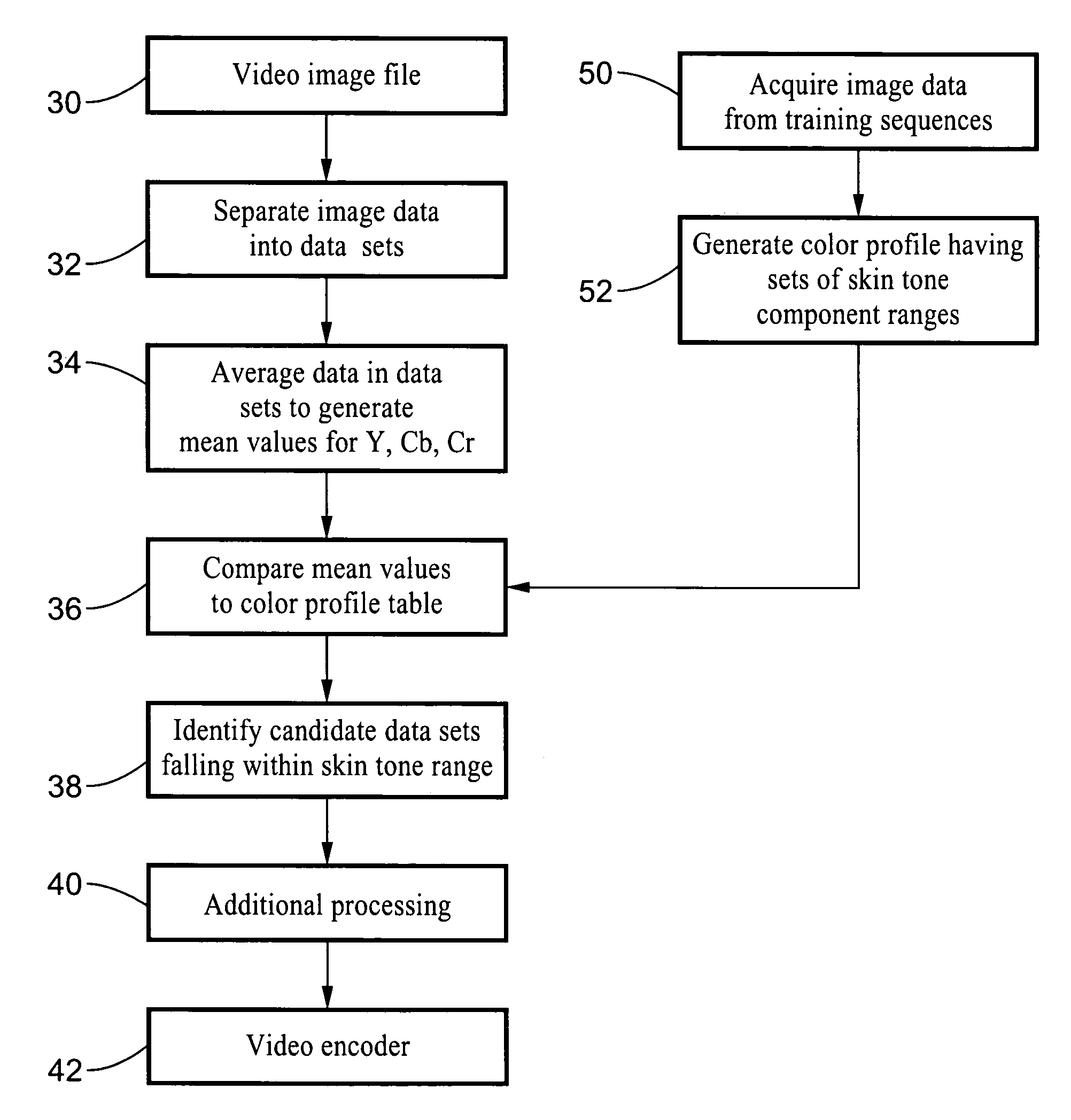 Human skin tone detection in YCbCr space