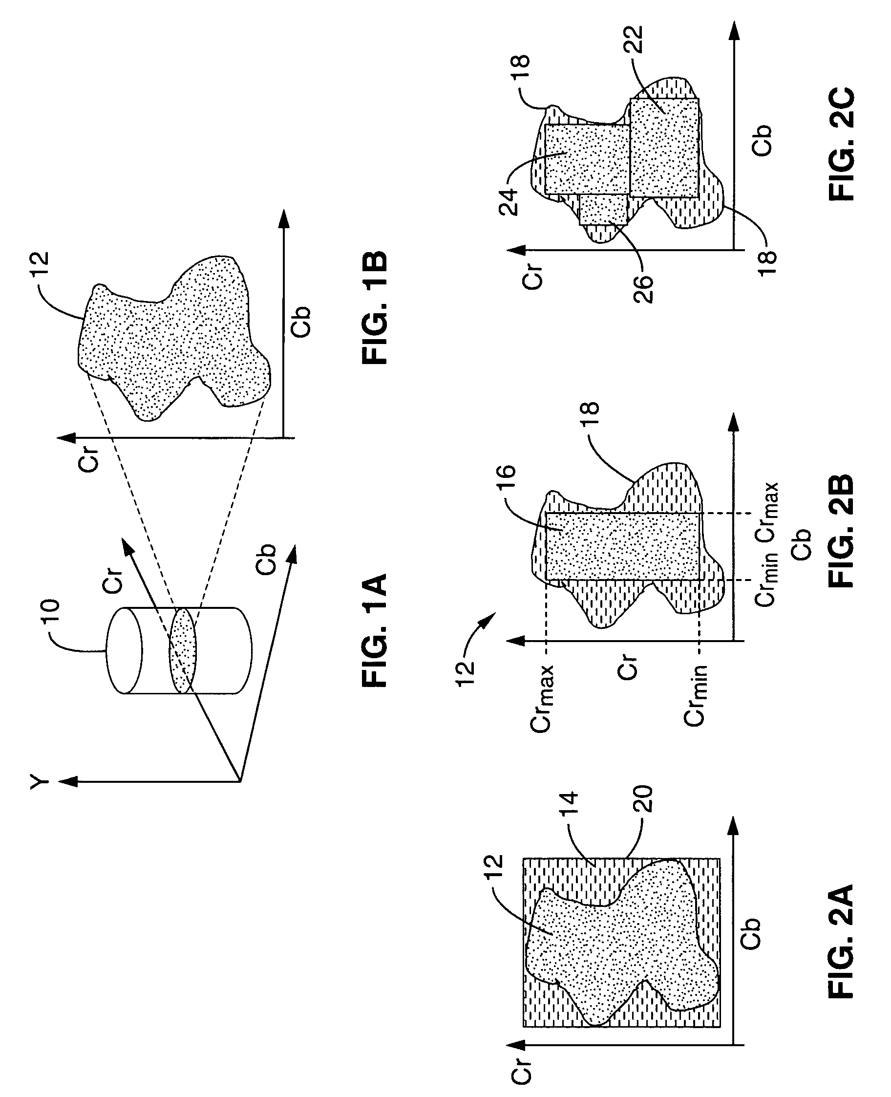 Human skin tone detection in YCbCr space