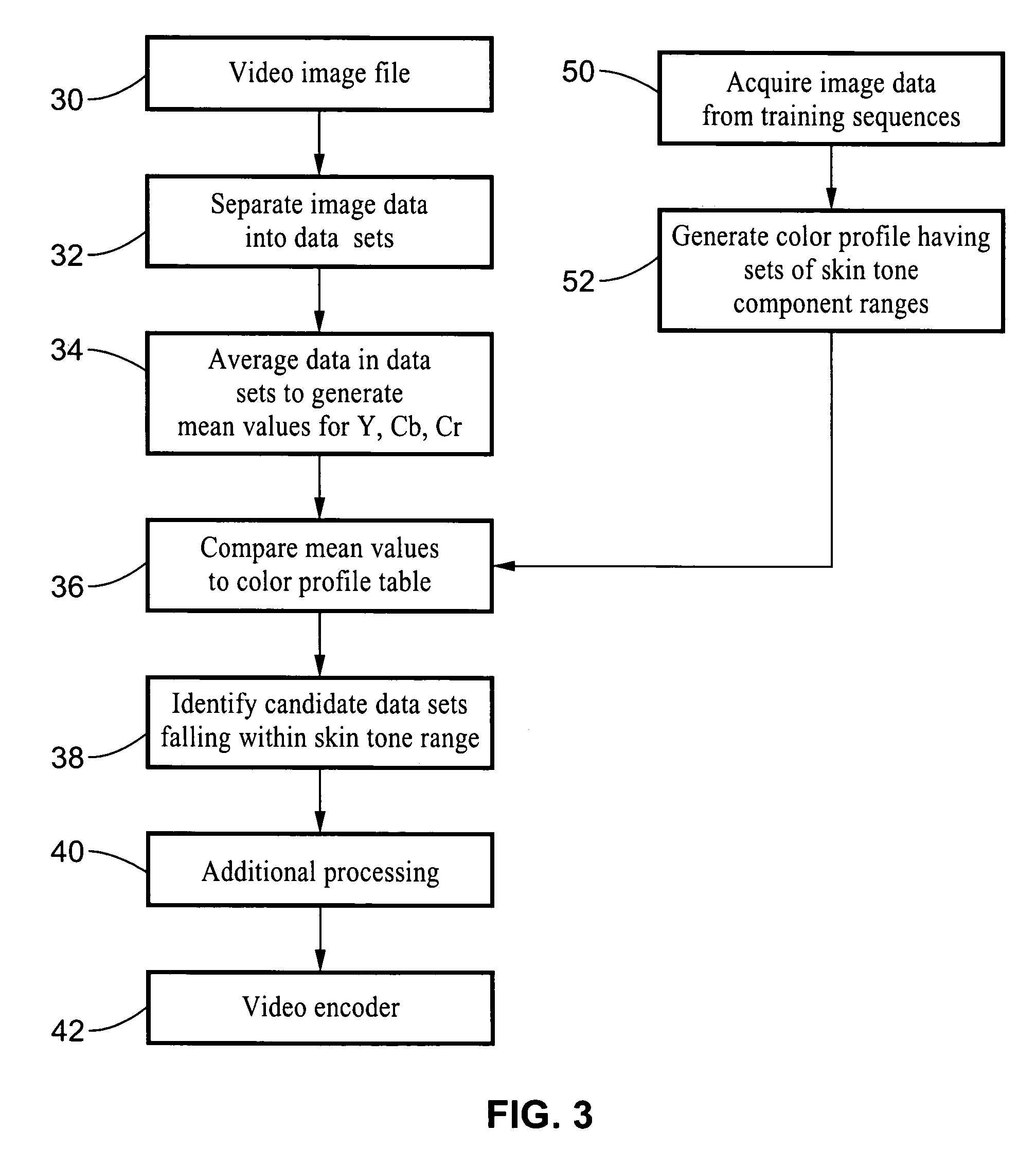 Human skin tone detection in YCbCr space