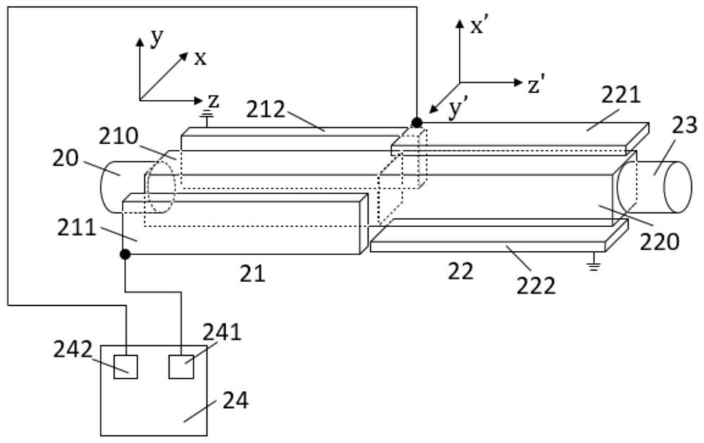 Polarization control system, method and quantum key distribution system based on straight waveguide modulator