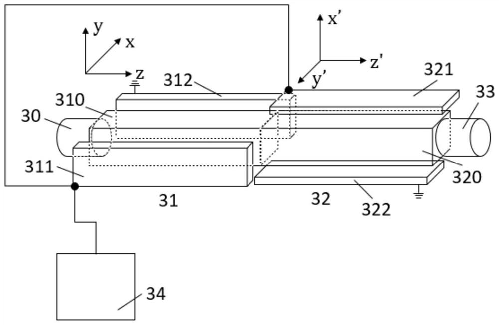 Polarization control system, method and quantum key distribution system based on straight waveguide modulator