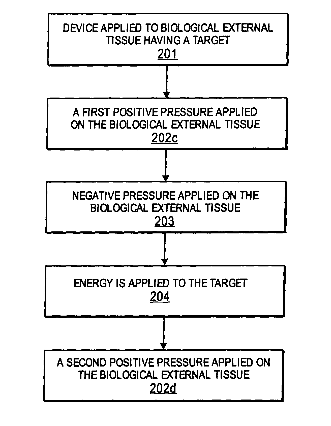 Apparatus and method having a cooling material and reduced pressure to treat biological external tissue