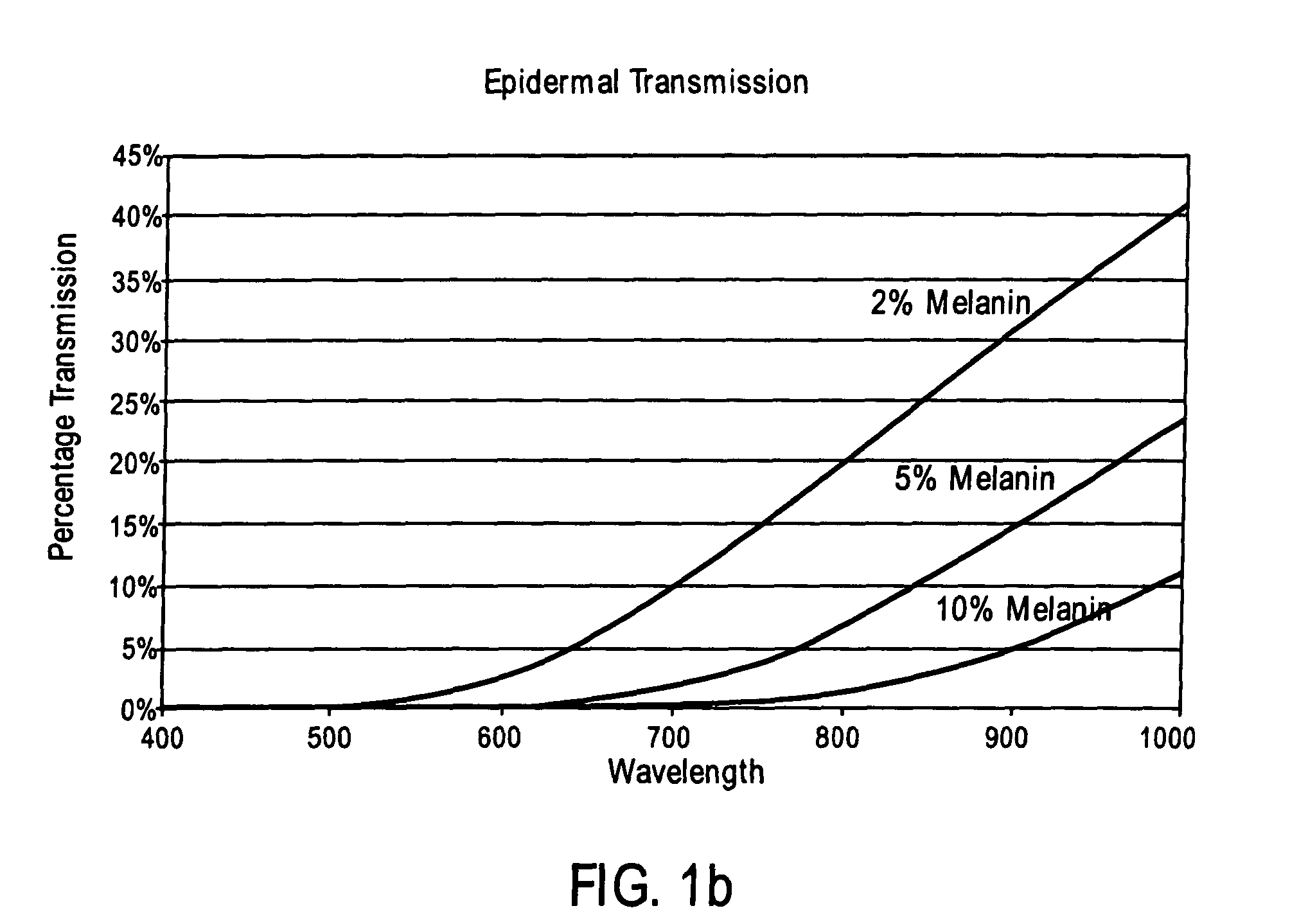 Apparatus and method having a cooling material and reduced pressure to treat biological external tissue