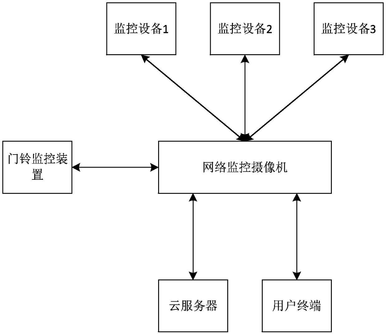 Visual monitoring method