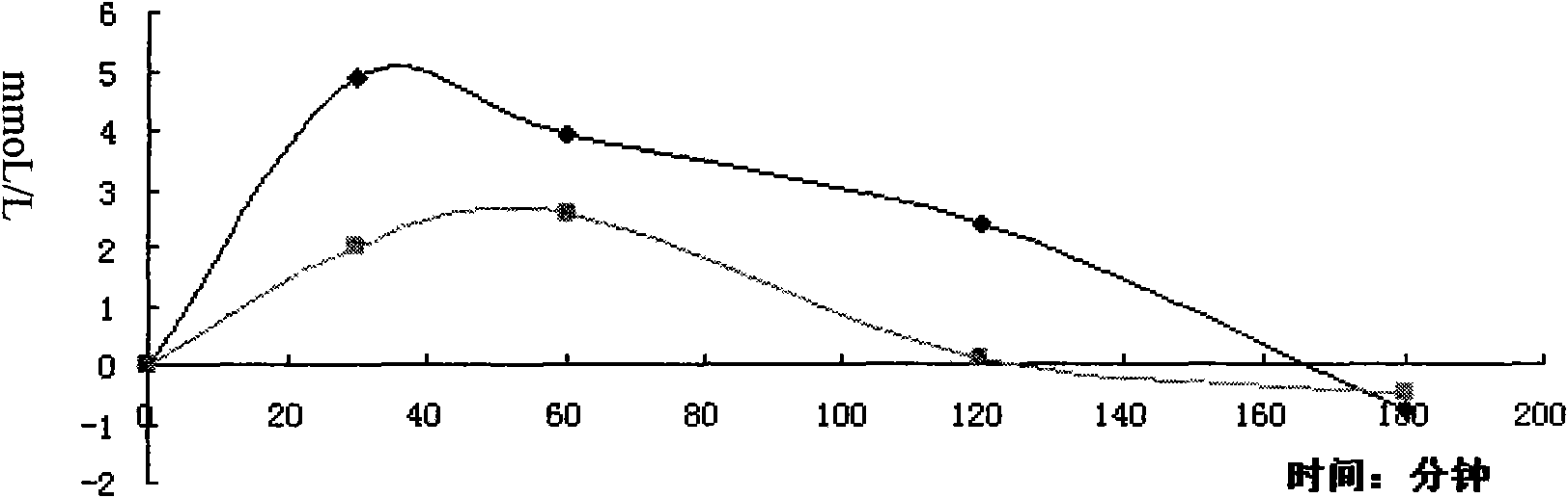 Preparation for adsorbing alcohol and food components, and applications thereof