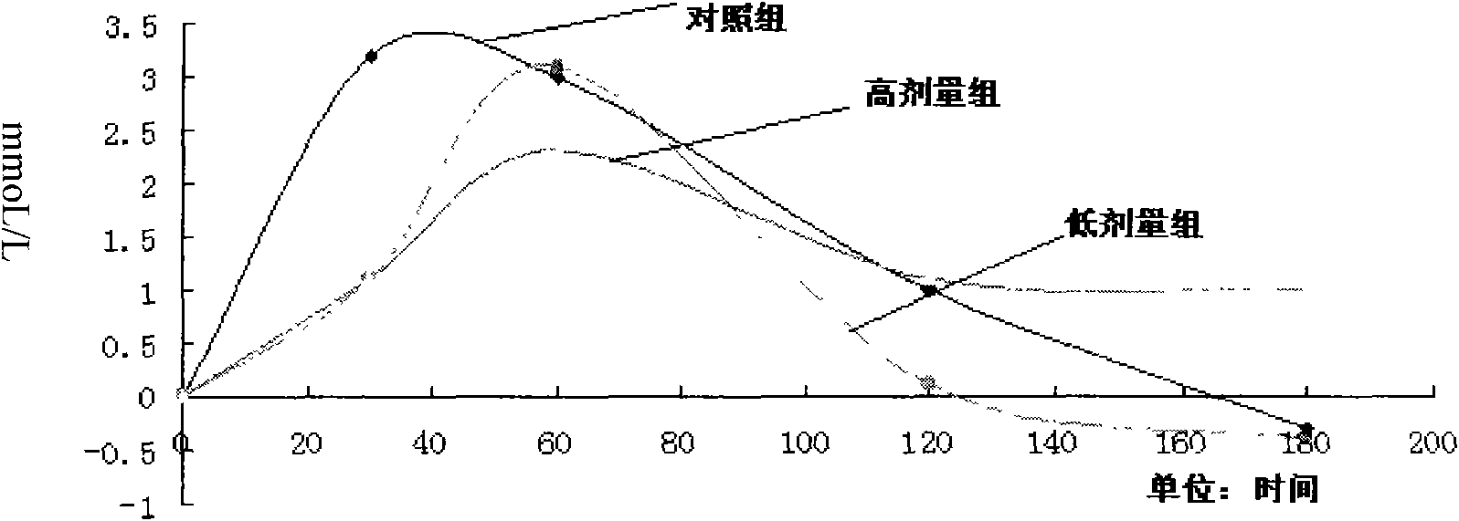 Preparation for adsorbing alcohol and food components, and applications thereof