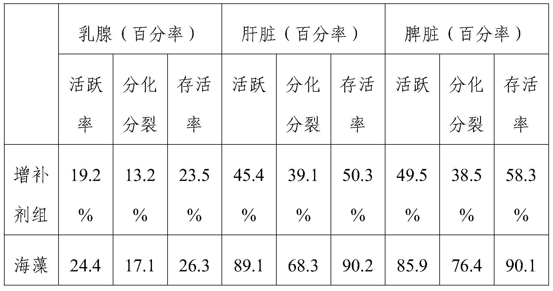 Traditional Chinese medicine composition with effects of clearing heat, relieving pain and eliminating tumors