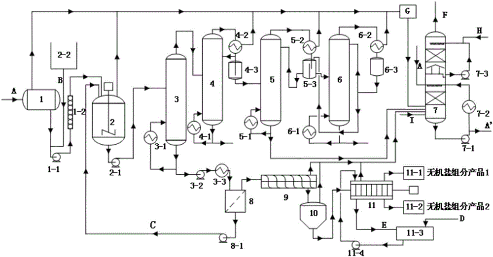 High-purity recycling process system of complex chemical waste liquid