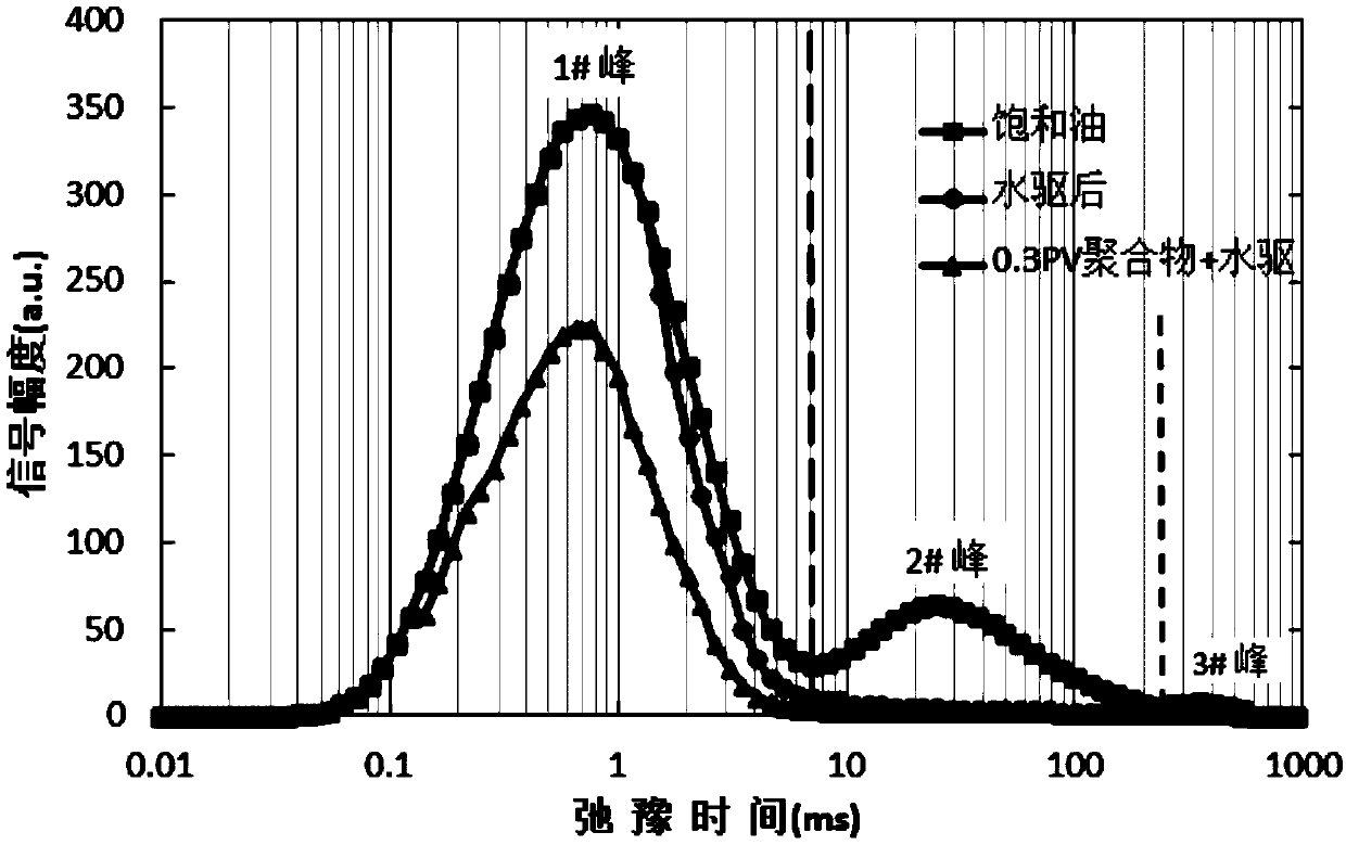 Crack-contained real sandstone core physical simulation and oil displacement effect evaluation method