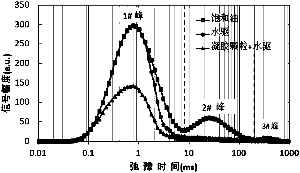 Crack-contained real sandstone core physical simulation and oil displacement effect evaluation method